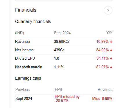 JSW Steel Quarterly Financials