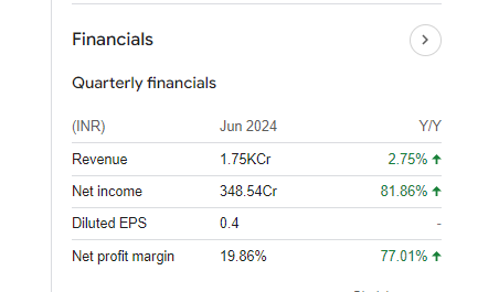 Jaiprakash Power Quarterly Financials