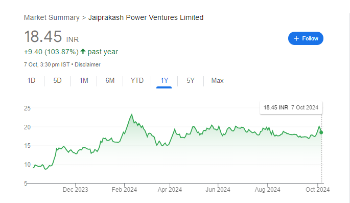 Jaiprakash Power Share Price Chart