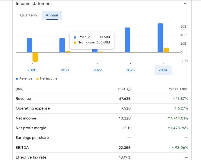 Jaiprakash Power Ventures Limited Financials