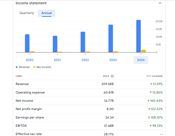 Jindal SAW Ltd Fully Paid Ord. Shrs Financials