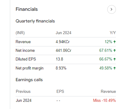 Jindal SAW Quarterly Financials