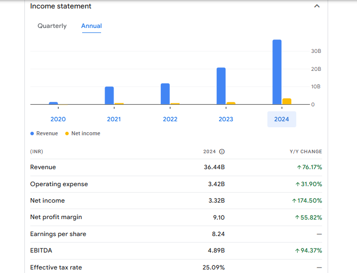 Jupiter Wagons Ltd Financials Statement