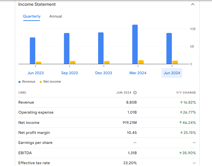 Jupiter Wagons Ltd Financials