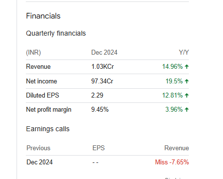 Jupiter Wagons Ltd Quarterly Financials