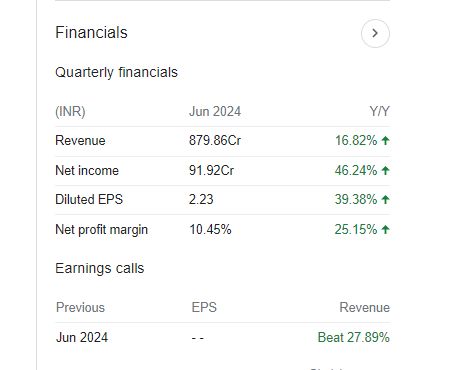 Jupiter Wagons Quarterly Financials