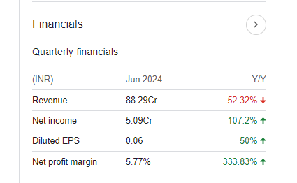 Jyoti Structures Quarterly Financials