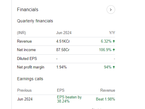 KEC International Quarterly Financials