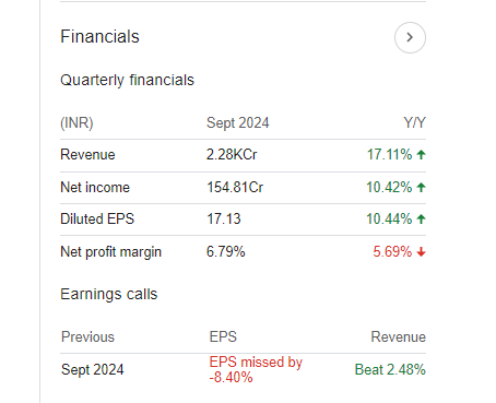 KEI Industries Quarterly Financials