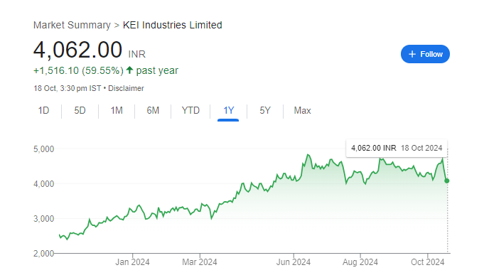 KEI Share Price Chart