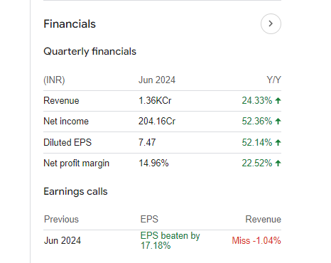 KPIT Quarterly Financials