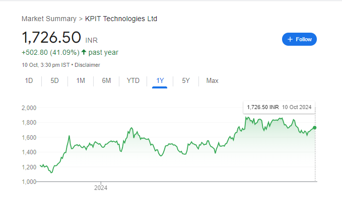 KPIT Share Price Chart