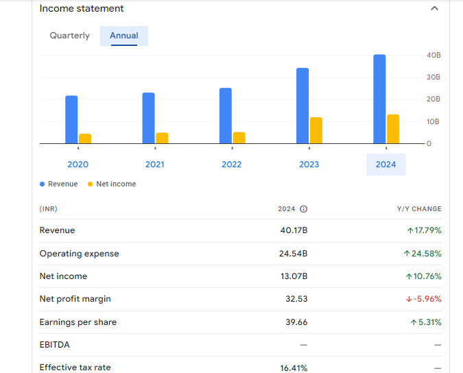 Karnataka Bank Limited Financials