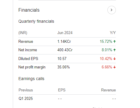 Karnataka Bank Quarterly Financials