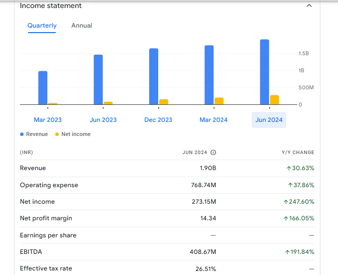 Kitex Garments Limited Financials