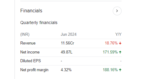 Kshitij Polyline Quarterly Financials