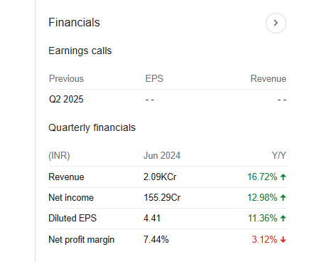 LT Foods Quarterly Financials