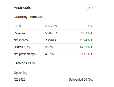 Larsen & Toubro Quarterly Financials