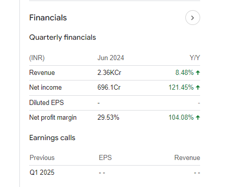 MAZDOCK Quarterly Financials