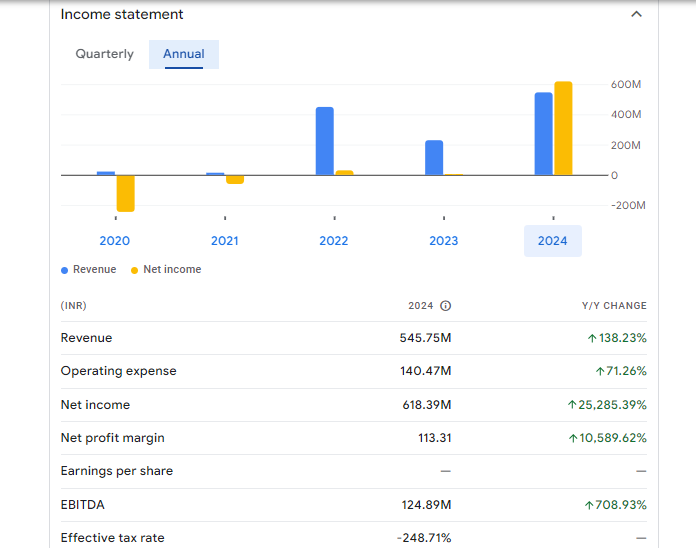 MIC Electronics Ltd Financials