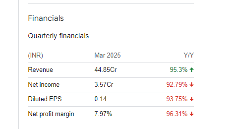 MIC Electronics Quarterly Financials
