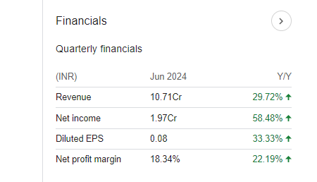 MIC Electronics Quarterly Financials