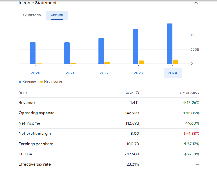 Mahindra And Mahindra Ltd Financials