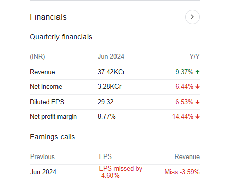 Mahindra & Mahindra Quarterly Financials