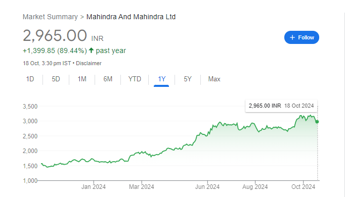 Mahindra & Mahindra Share Price Chart