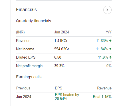 Manappuram Finance Quarterly Financials