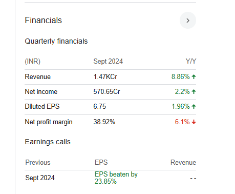 Manappuram Quarterly Financials