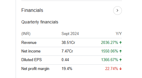 Marsons Quarterly Financials