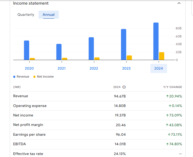 Mazagon Dock Shipbuilders Ltd Financials