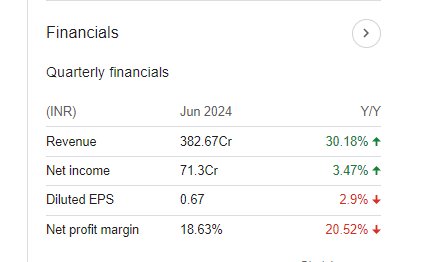 Mishtann Foods Quarterly Financials