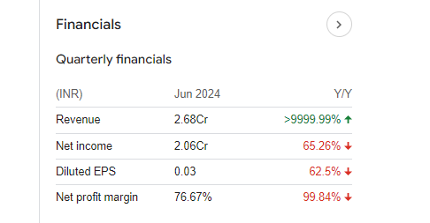 Monotype India Ltd quarterly financials