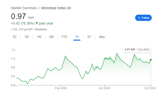 Monotype India Share Price Chart