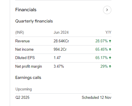 Motherson Sumi Quarterly Financials