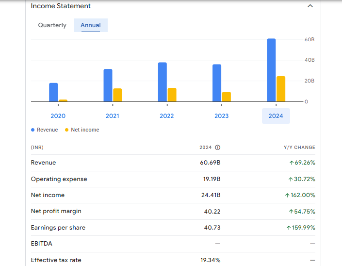 Motilal Oswal Financial Services Ltd Financials