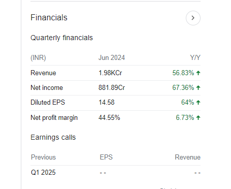 Motilal Oswal Quarterly Financials