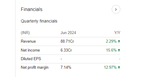 Motisons Jewellers Quarterly Financials