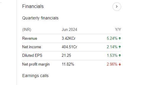 Mphasis Quarterly Financials