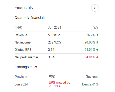 NCC Quarterly Financials