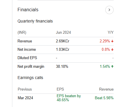 NHPC Quarterly Financials