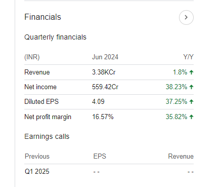 NLC India Quarterly Financials