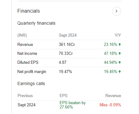 Newgen Quarterly Financials