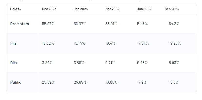 Newgen Software Technologies Ltd Shareholding Pattern