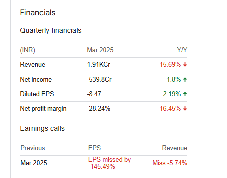 One 97 Communications Ltd Quarterly Financial