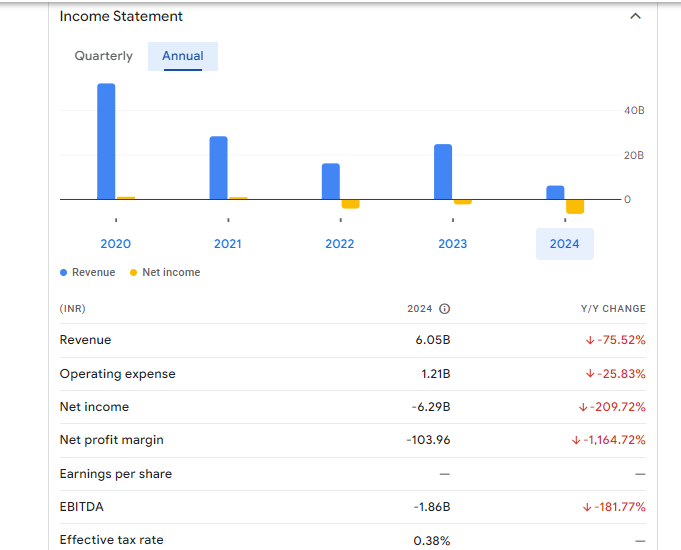 PC Jeweller Ltd Financials