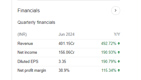 PC Jewellers Quarterly Financials