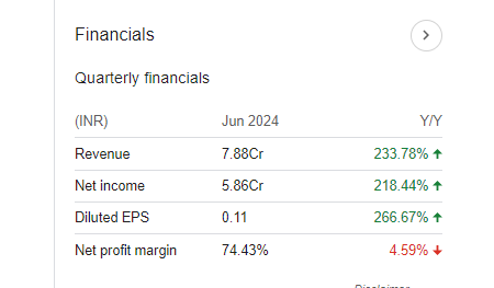 PMC Fincorp Quarterly Financials